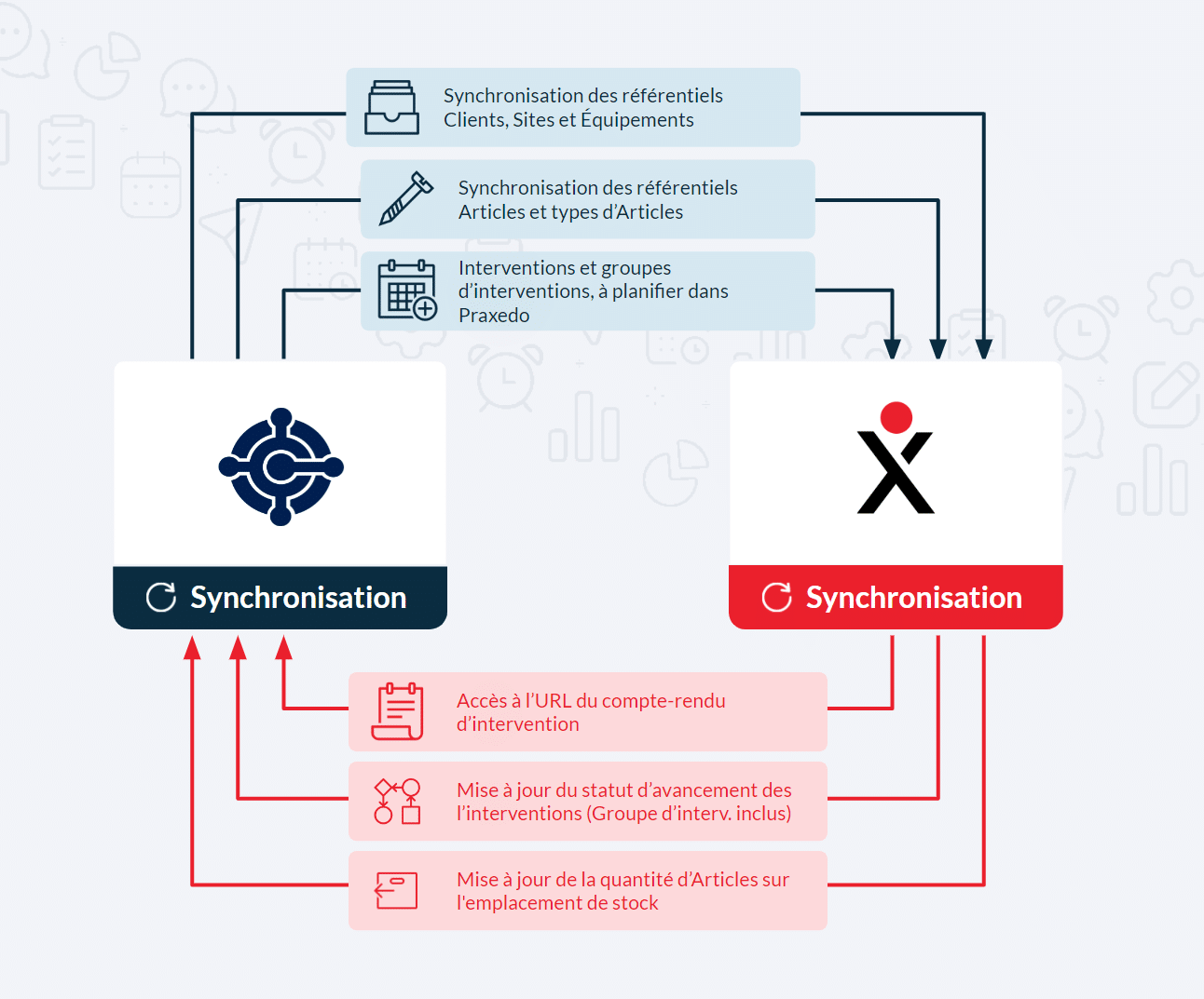 Le logiciel Microsoft Dynamics 365 Business Central permet à tout chef d’entreprise de visualiser les flux financiers de sa structure et d’analyser la composition de son activité. À l’aide de tableaux de bord adaptés, vous pouvez suivre au plus près vos dépenses et prévoir les recettes, et être aidé dans la prise de décisions stratégiques pour votre entreprise.